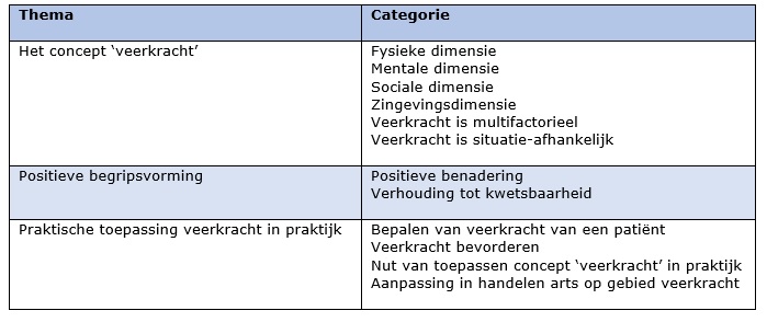 Tabel-2-Nieuwenhuizen_5-2021.jpg