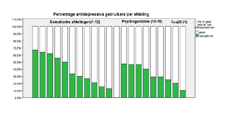 Grafiek1_antidepres.jpg