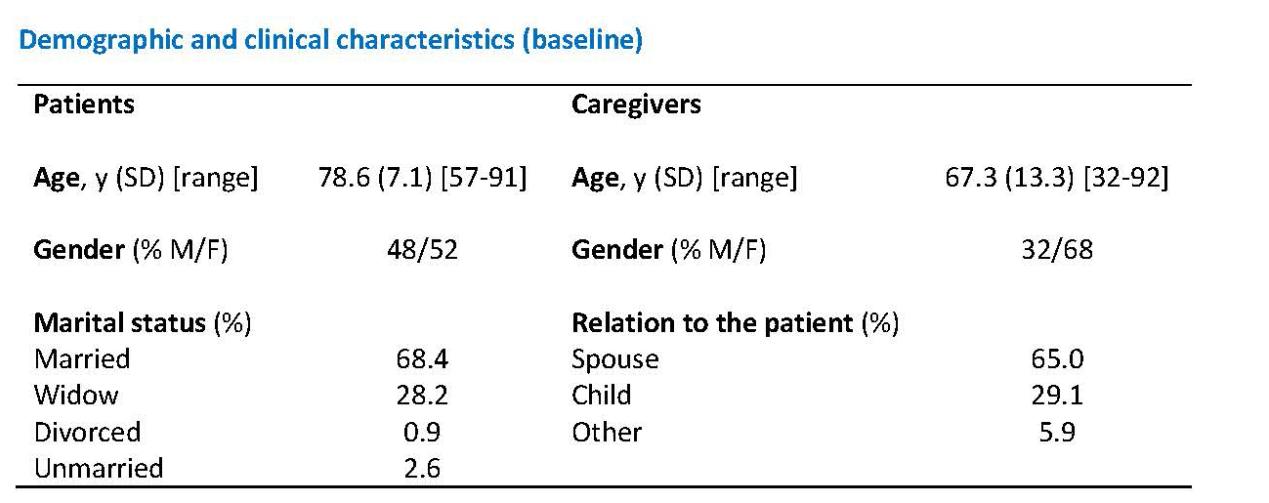 Demographic-and-clinical-characteristics_Borsjea.jpg