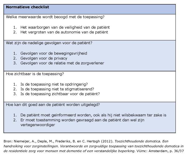 Normatieve-checklist_Liefrinck_01-19web.jpg