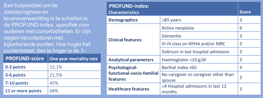 Profund-index.png