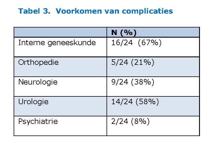 Tabel-3_Velthuis_web.jpg
