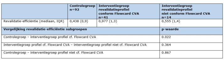tabel-3-Flowcard-CVA-Wattel-4-2020.jpg