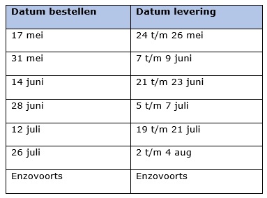 Tijdpad-veegronde.jpg