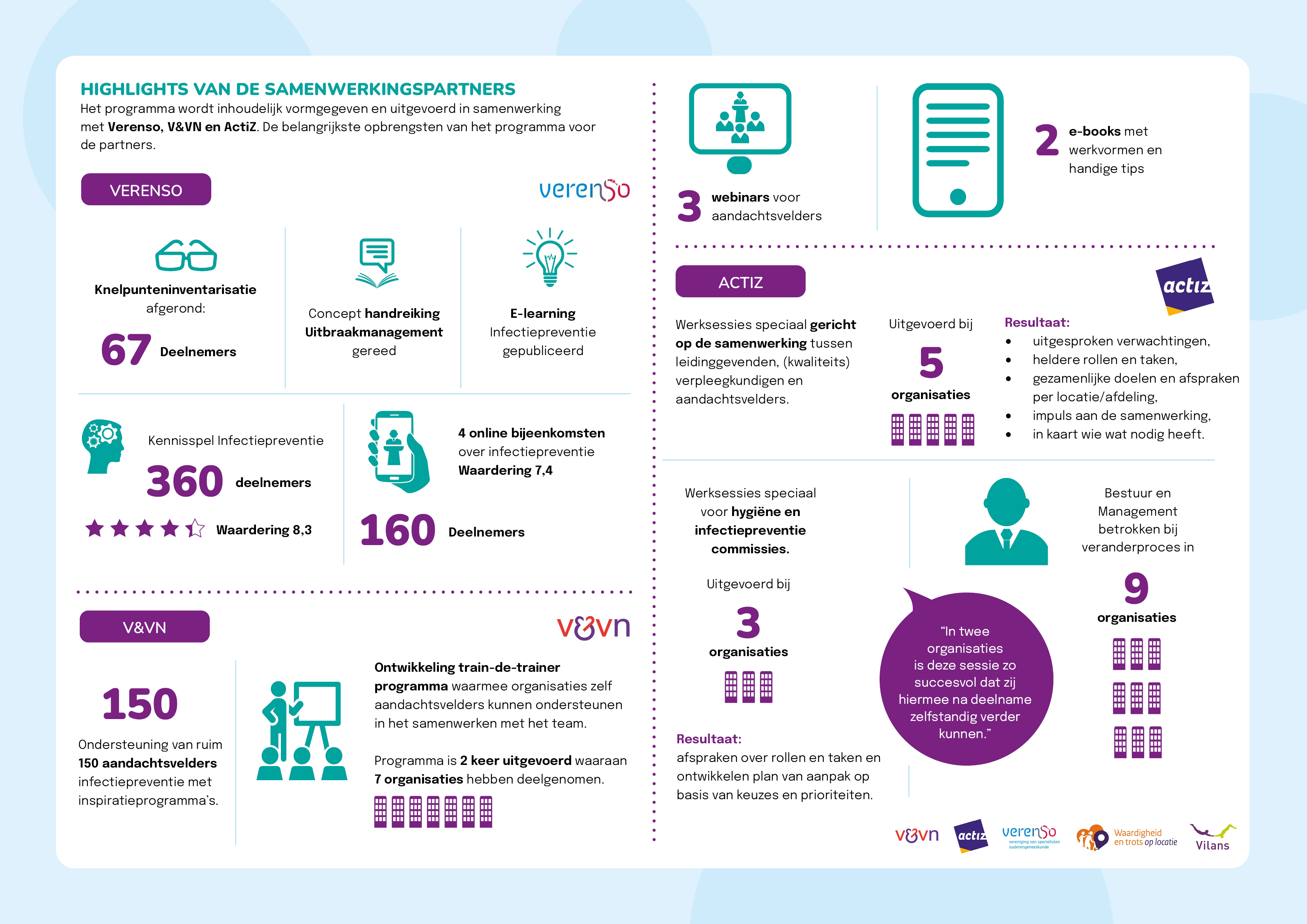 Rapportage-infographic-IP-2022_vDEF4.png